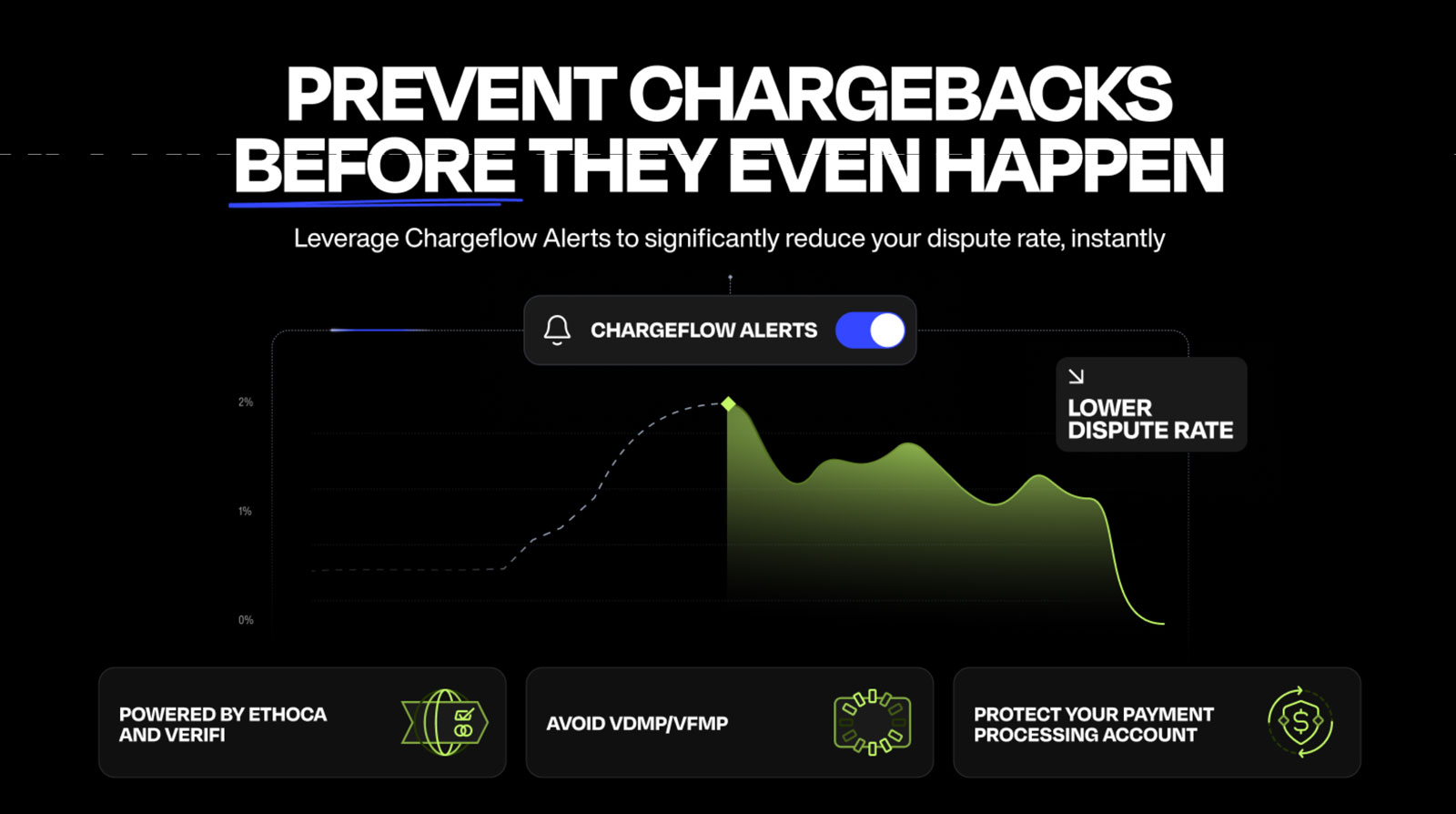 Chargeflow AI chargeback dispute management Shopify